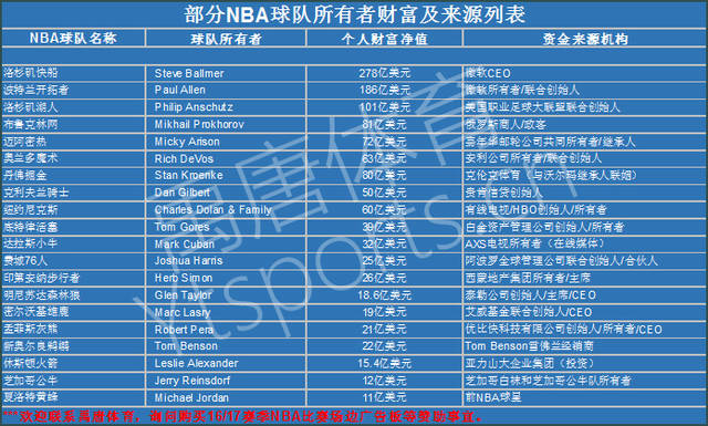的竞争愈发