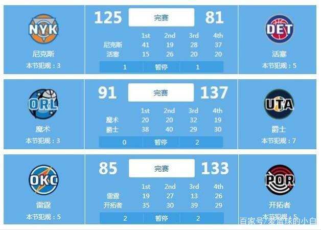 大赛上
