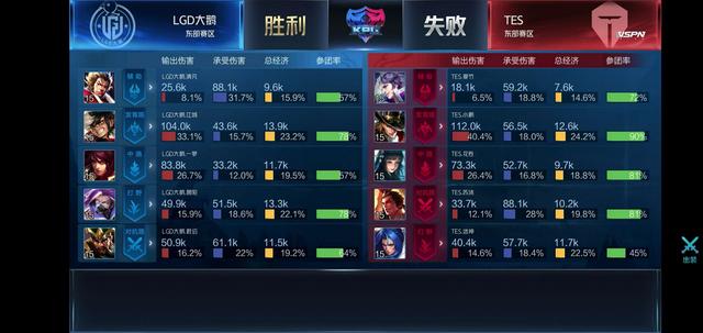 停现阶段的 停现阶段的